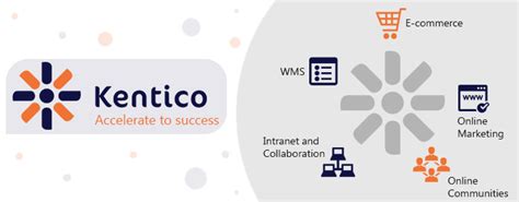 kentico solutions perth|Kentico CMS Review 2021 .